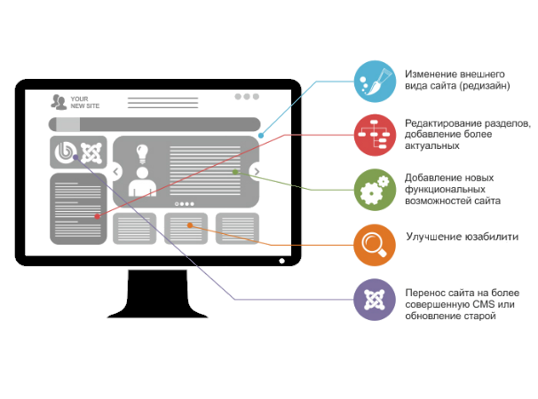 Доработка сайтов